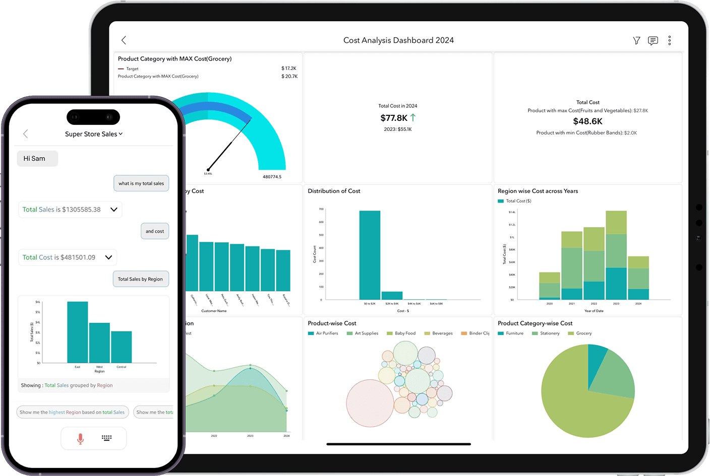 zoho analytics, zoho analytics dashboard, Kalki